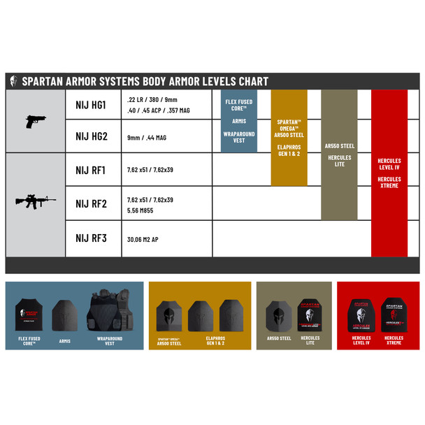 Elaphros Gen 1 Lightweight Composite Body Armor [set of 2] - Image 9